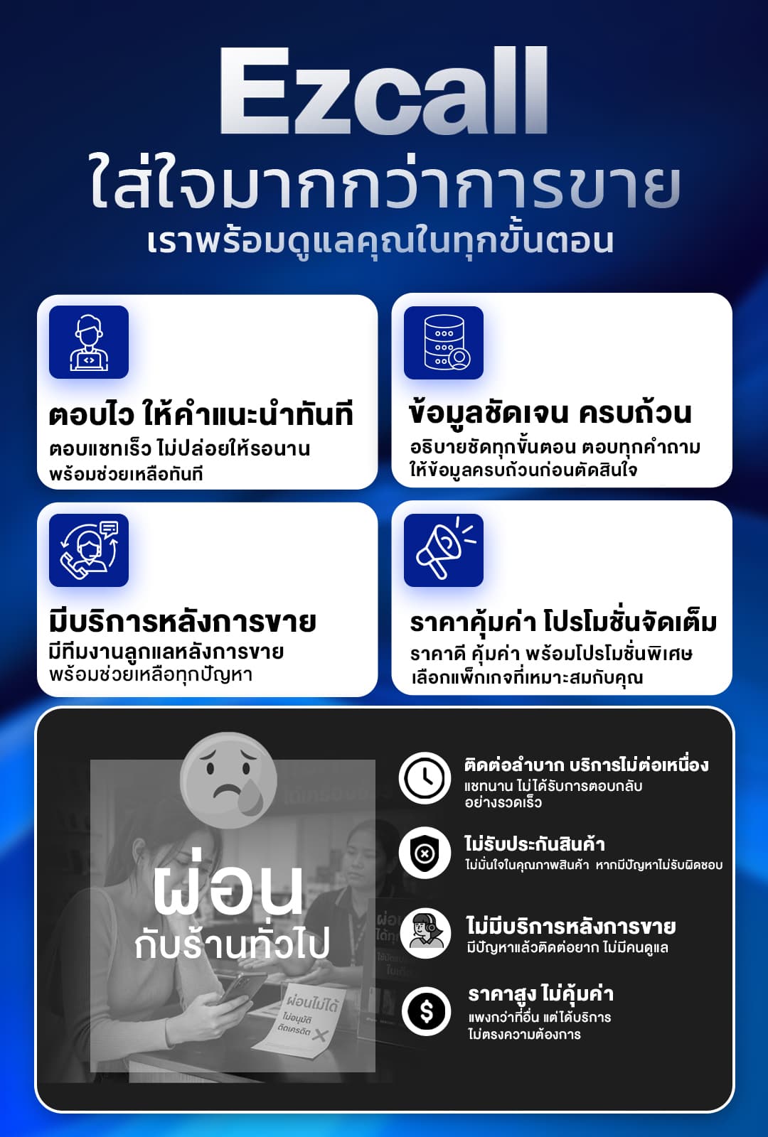 เพราะ Ezcall ใส่ใจมากกว่าการขาย — ตอบไว ข้อมูลชัดเจน มีบริการหลังการขาย ราคาคุ้มค่า